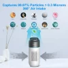 AP02 Air Purifier Functions