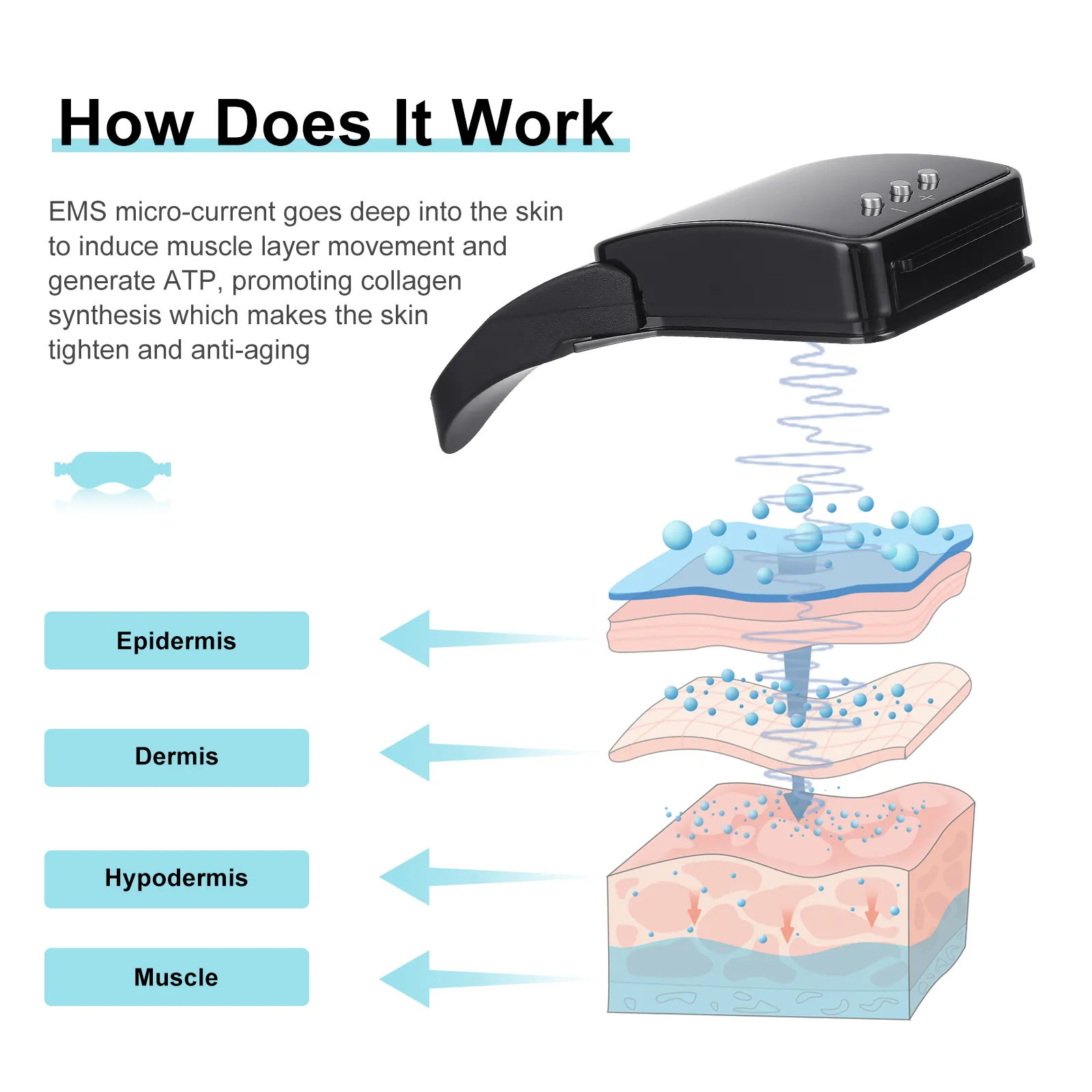 EMS micro-current